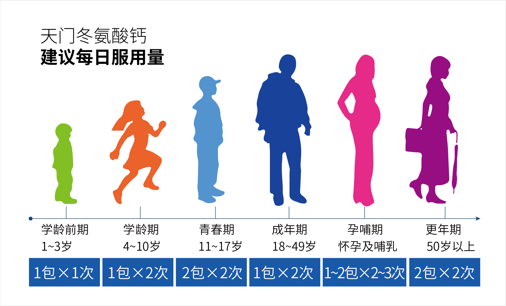 天门冬氨酸钙 氨基酸螯合钙 强化钙建议每日食用量