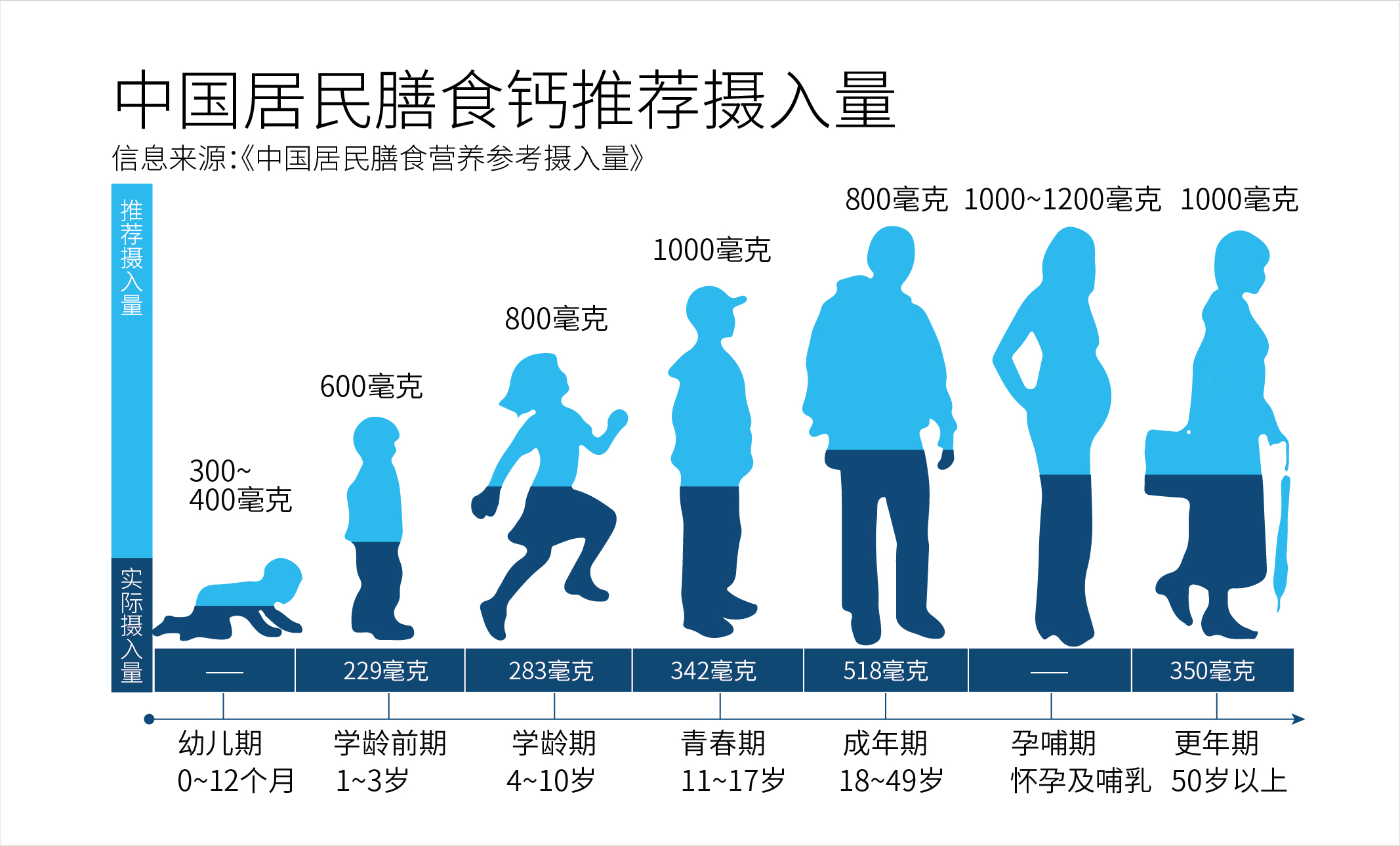 天门冬氨酸钙 中国居民膳食钙推荐摄入量