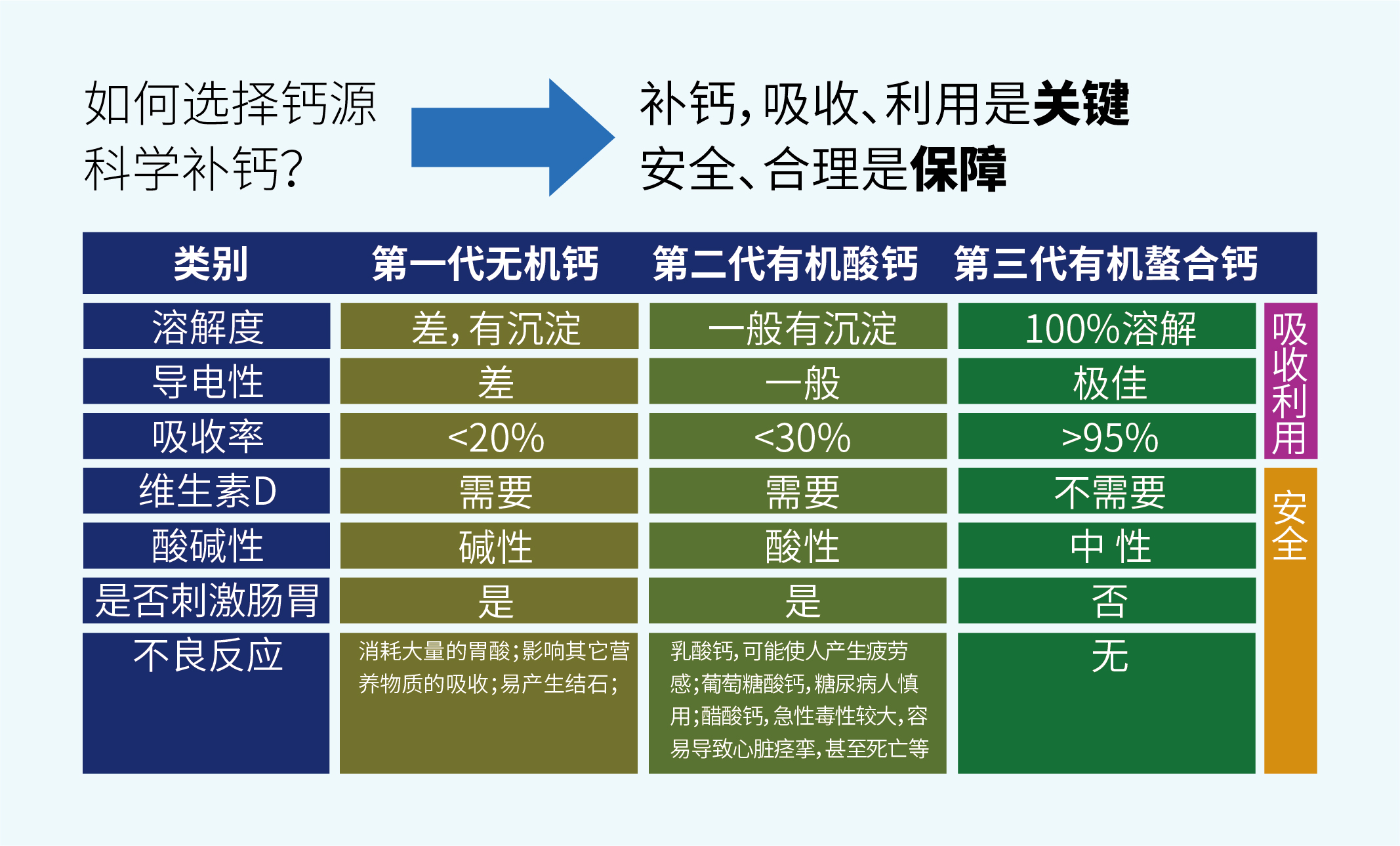 天门冬氨酸钙_如何先择钙源科学补钙