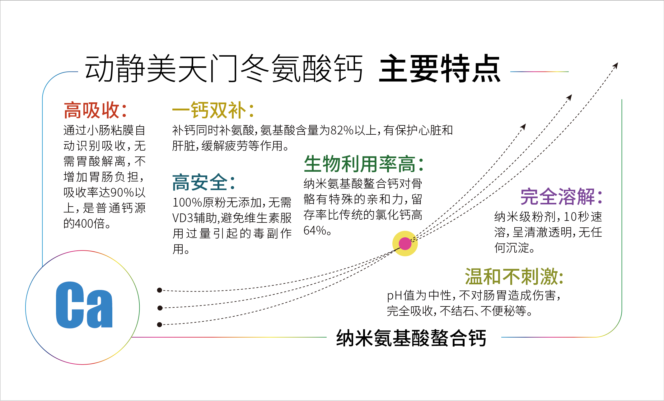 天门冬氨酸钙 氨基酸螯合钙 强化钙的主要特点