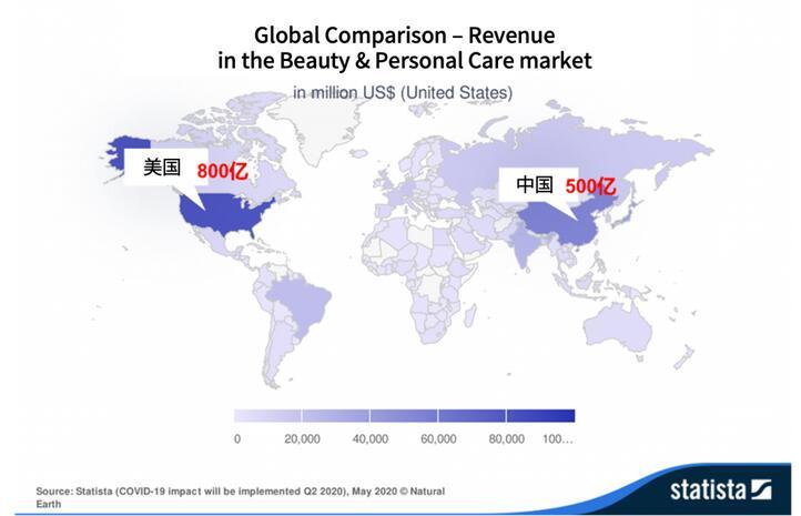 2020年健康类目的趋势